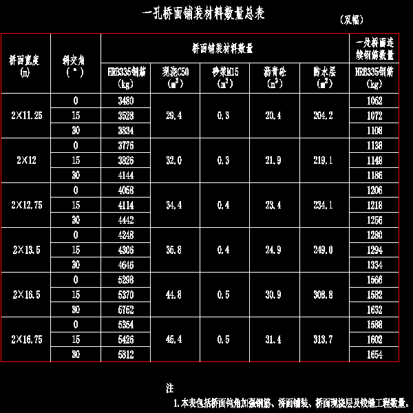 002-一孔桥面铺装材料数量总表.dwg