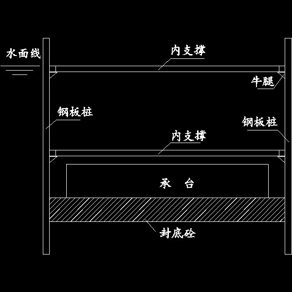 钢板桩围堰断面示意图.dwg