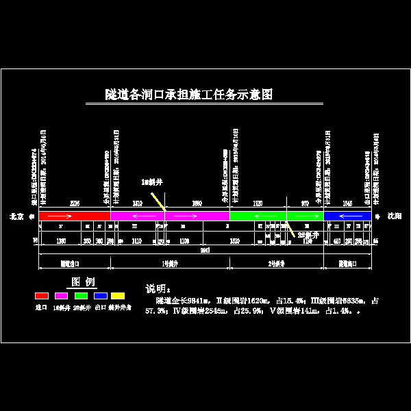 各洞口承担的施工任务.dwg