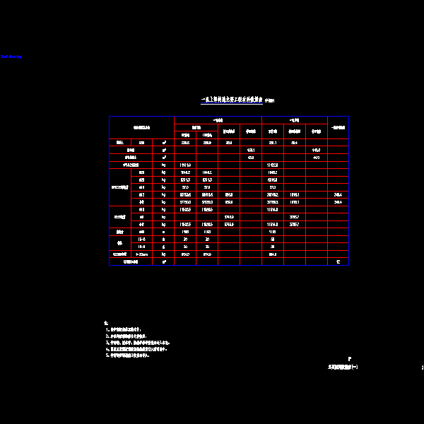 01主要材料数量表(一).dwg