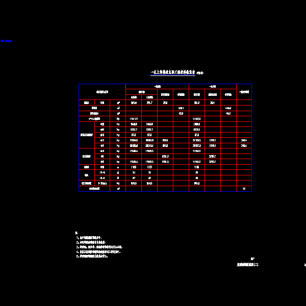 02主要材料数量表(二).dwg