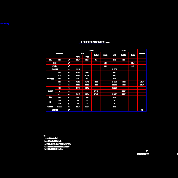 03主要材料数量表(三).dwg