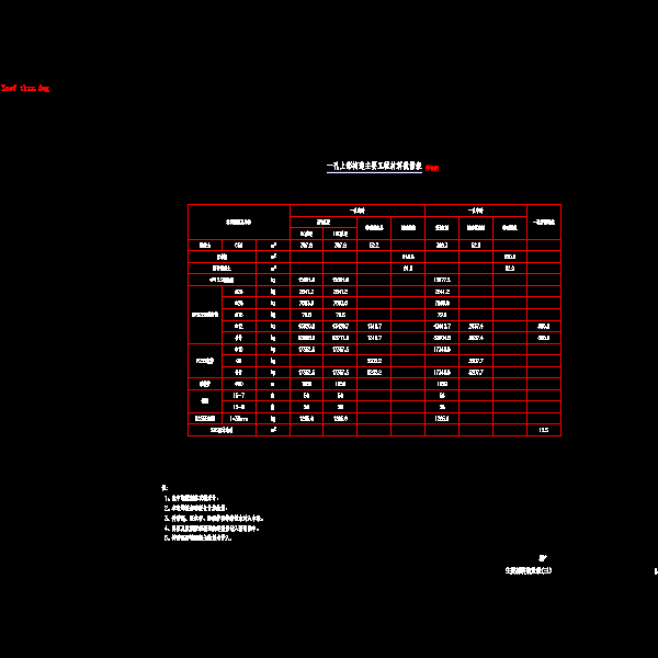 03主要材料数量表(三).dwg
