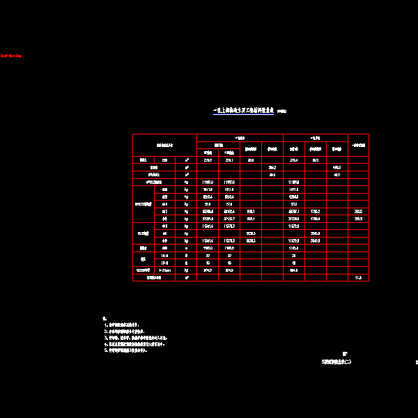 02主要材料数量表(二).dwg