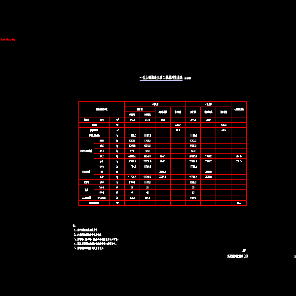 03主要材料数量表(三).dwg