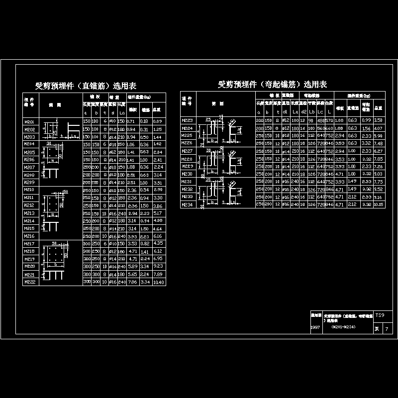 受剪预埋件（直锚筋，弯折锚筋）选用表（M201-M234） - 1