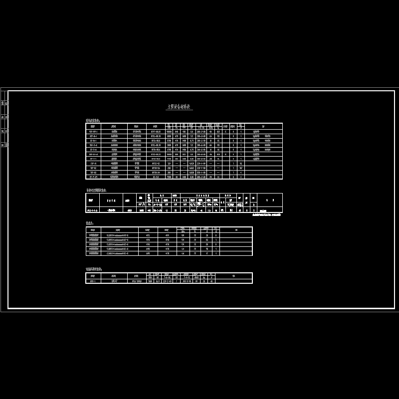 暖施02-主要设备材料表.dwg