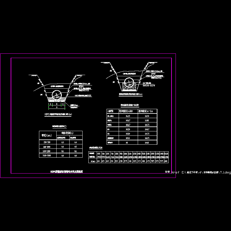 s-19 hdpe双壁波纹管管沟开挖及回填图.dwg