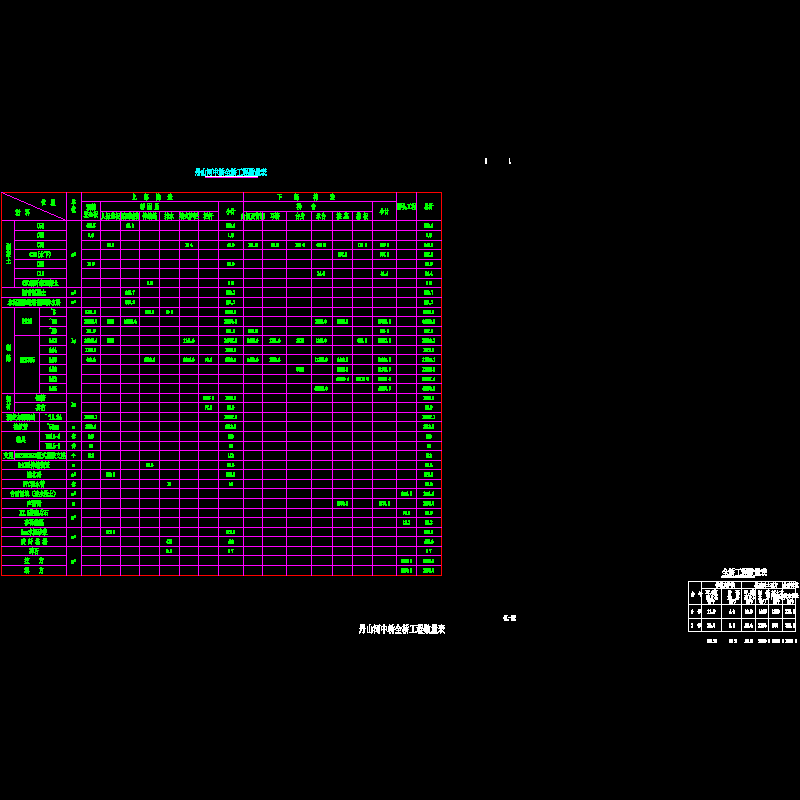 ql-02 丹山河中桥全桥工程数量表.dwg