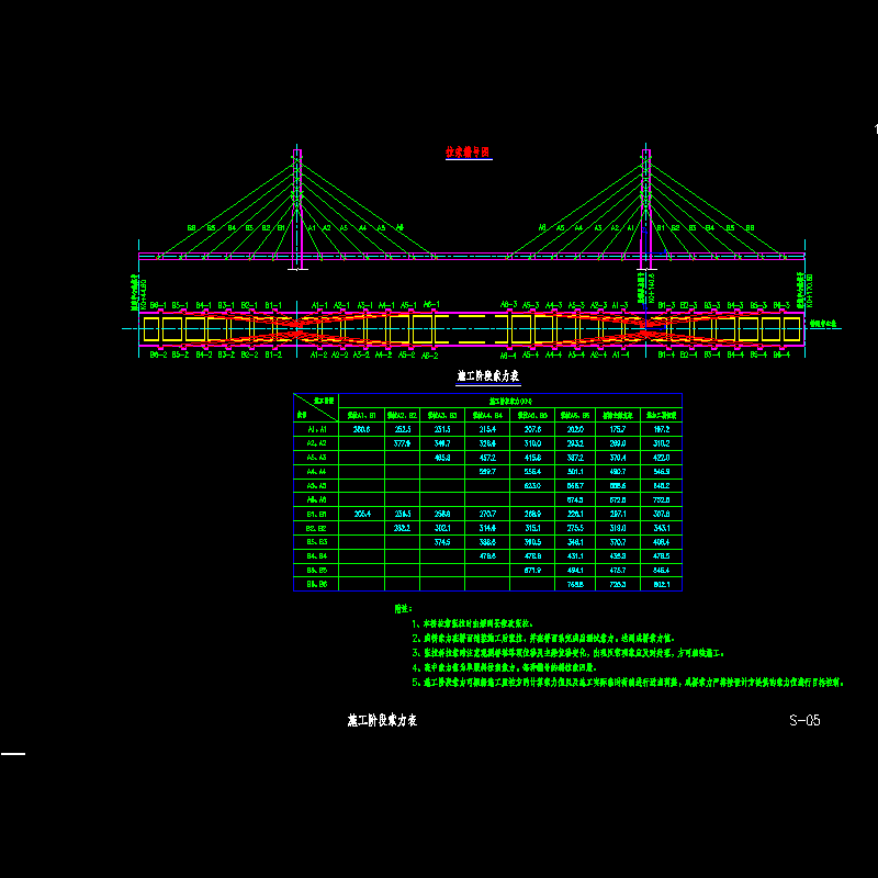 05 施工阶段索力表.dwg