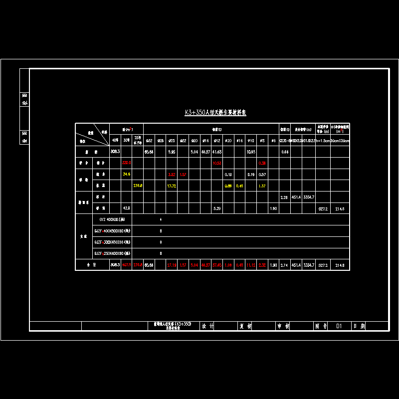 k3+350总材料表.dwg