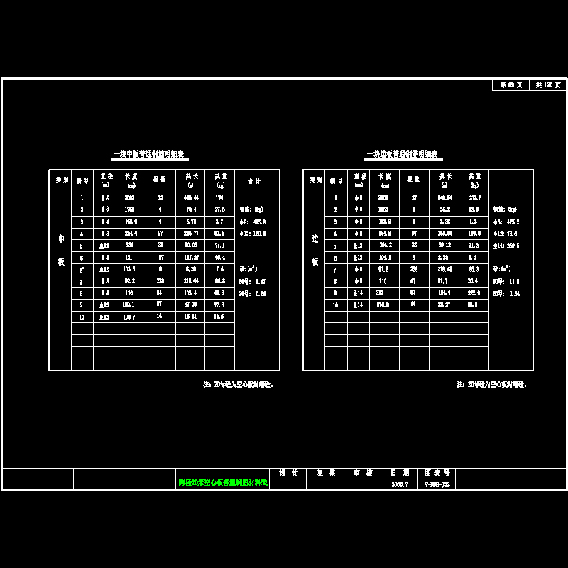 20米空心板普通钢筋材料表.dwg