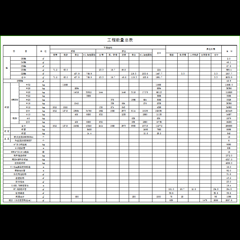 k10+591天桥工程数量总表(二).dwg