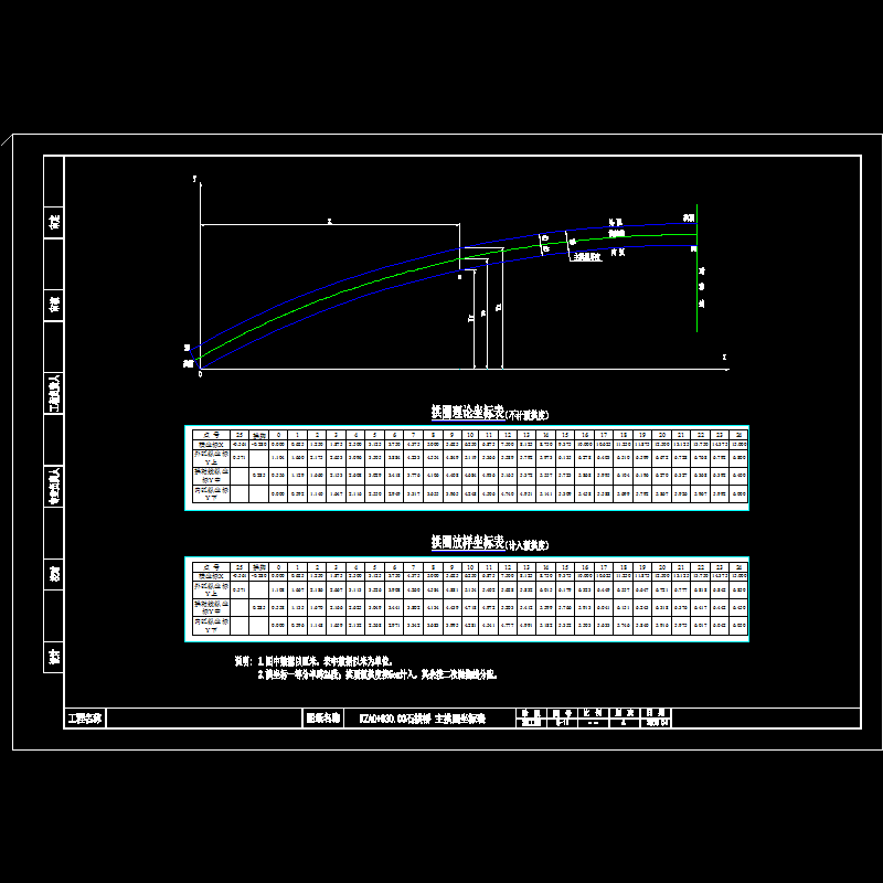 11 kza0+030.00石拱桥 主拱圈坐标.dwg