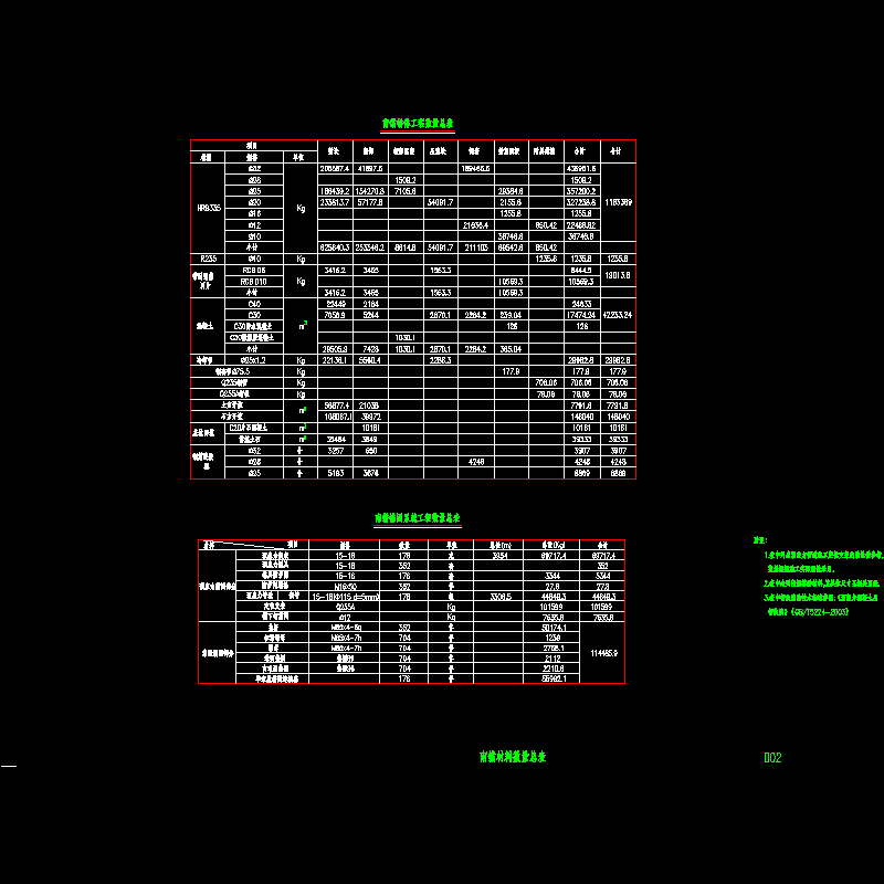 s4-3-3-002南锚材料数量表.dwg