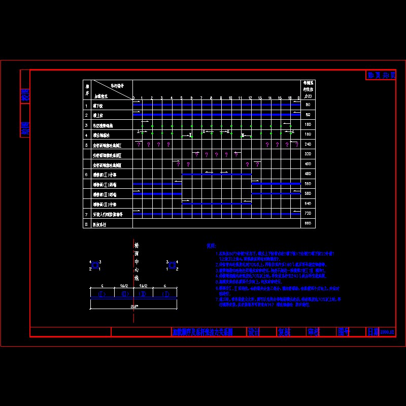 加载顺序及系杆张拉力关系图.dwg