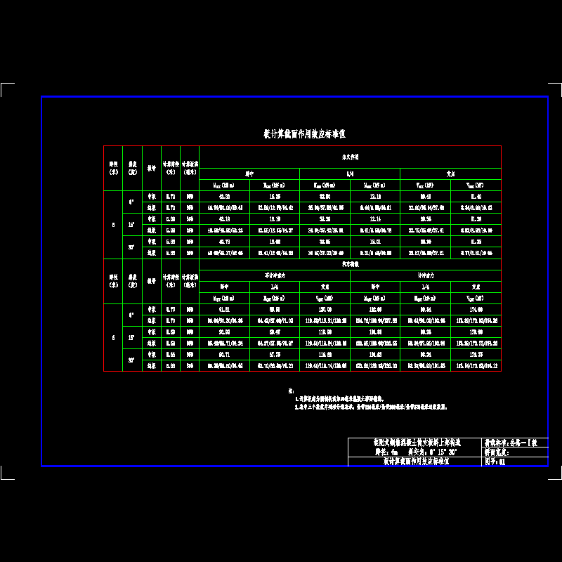 01板计算截面作用效应标准值.dwg