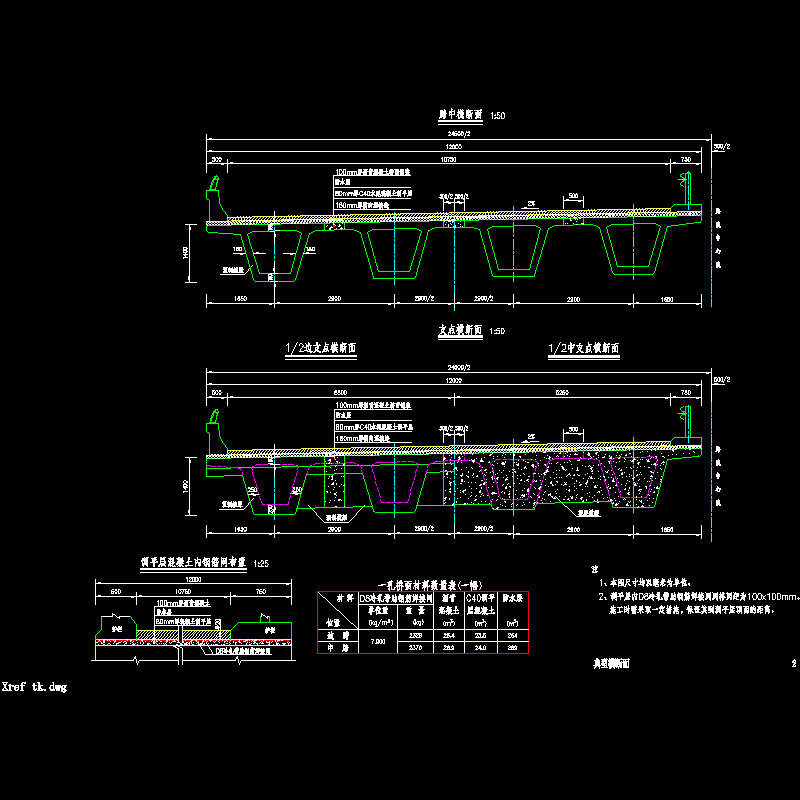 02典型横断面_0度.dwg