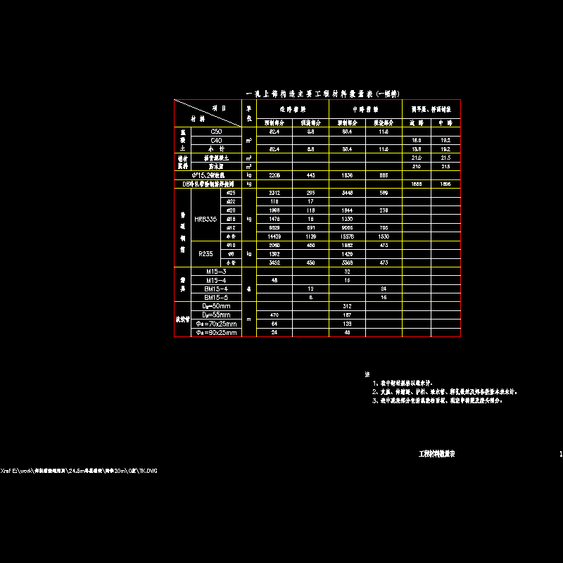 01工程材料数量表0度.dwg