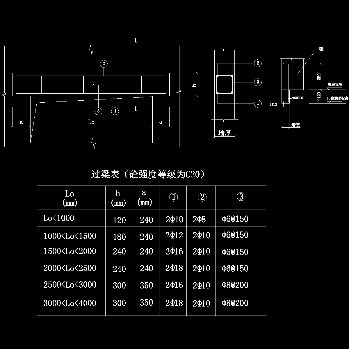 过梁表.dwg