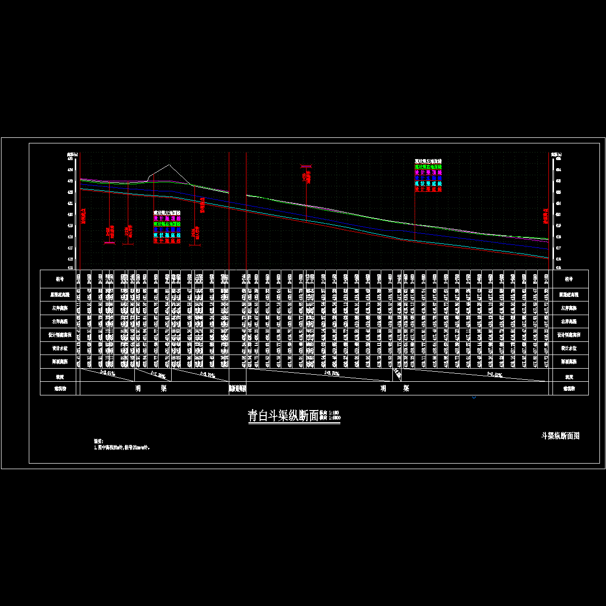 2斗渠纵断面1021.dwg