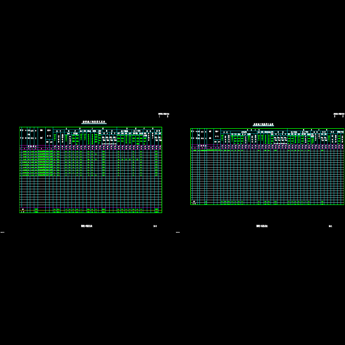 s4-1涵洞工程数量表.dwg