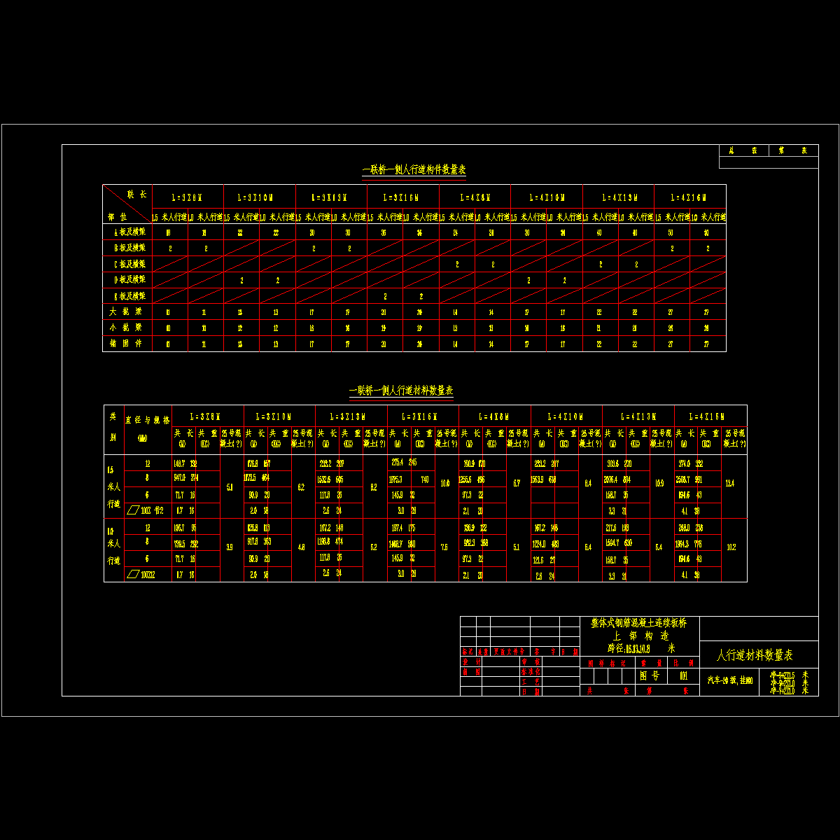 人行道材料数量表101.dwg