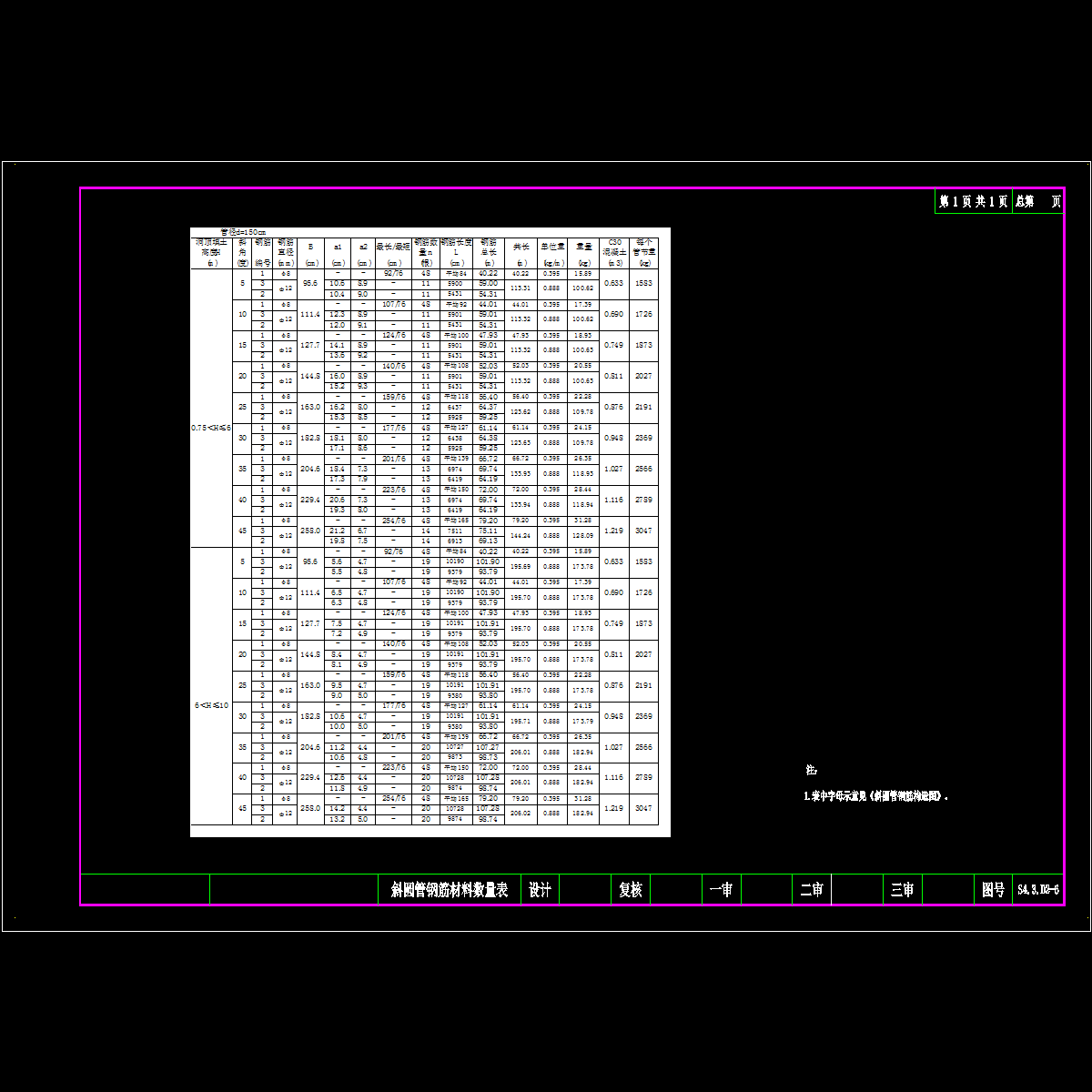 06-孔径1.5m斜圆管钢筋数量表.dwg