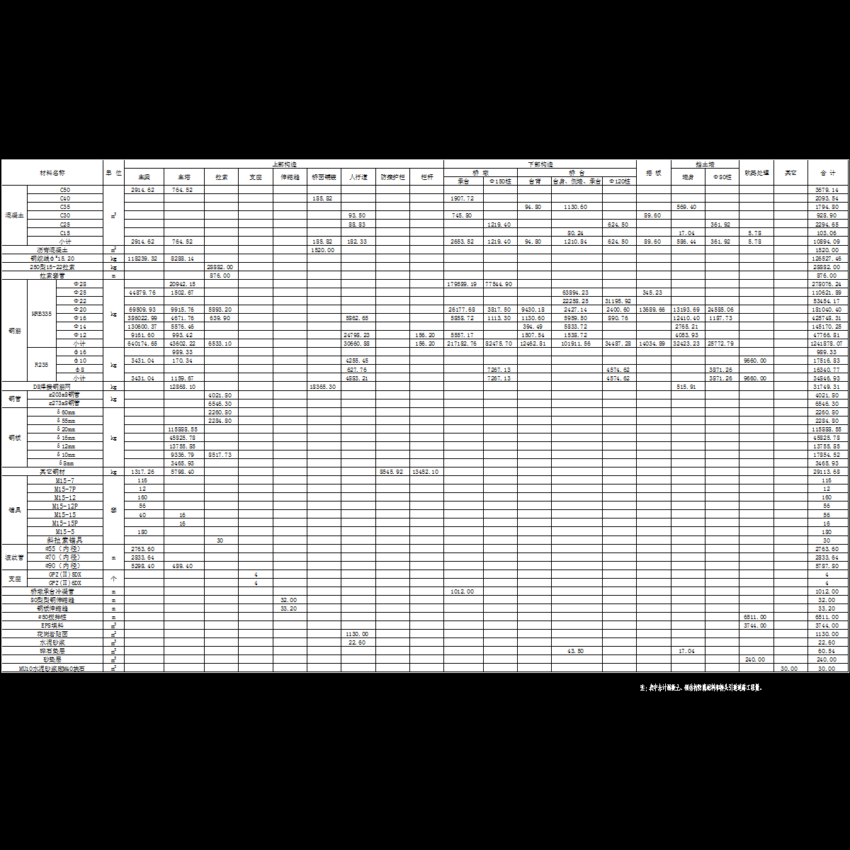 s1-02主要工程数量表.dwg