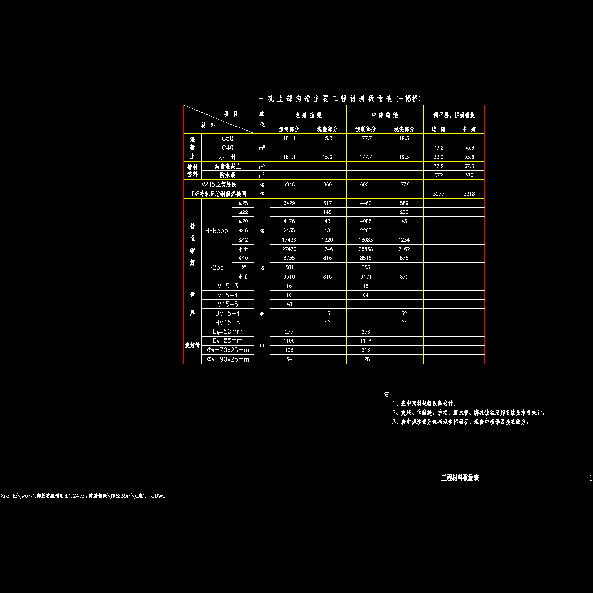 01工程材料数量表0度.dwg