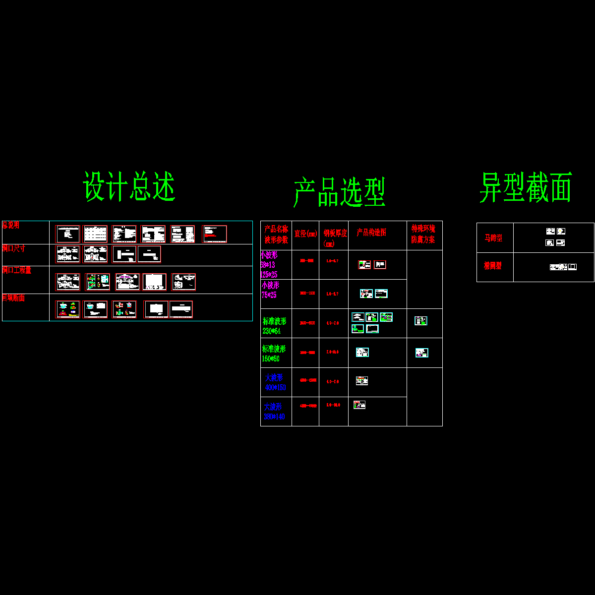 跨径0.3-8.0m钢波纹管涵设计通用图纸35张.dwg - 1