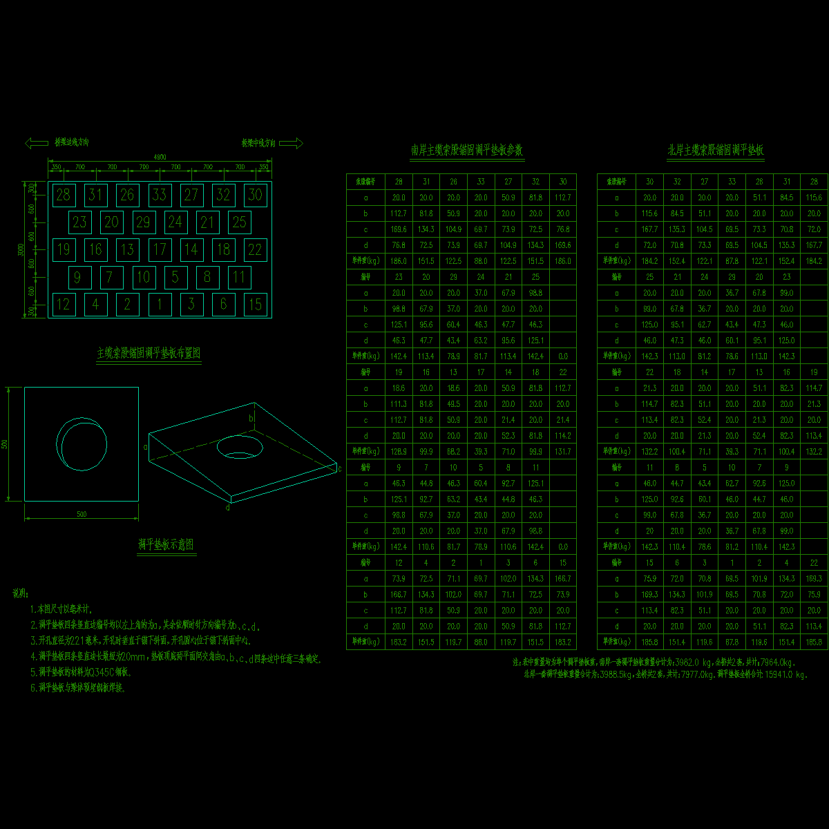 ss-v-04主缆索股锚垫板构造图.dwg