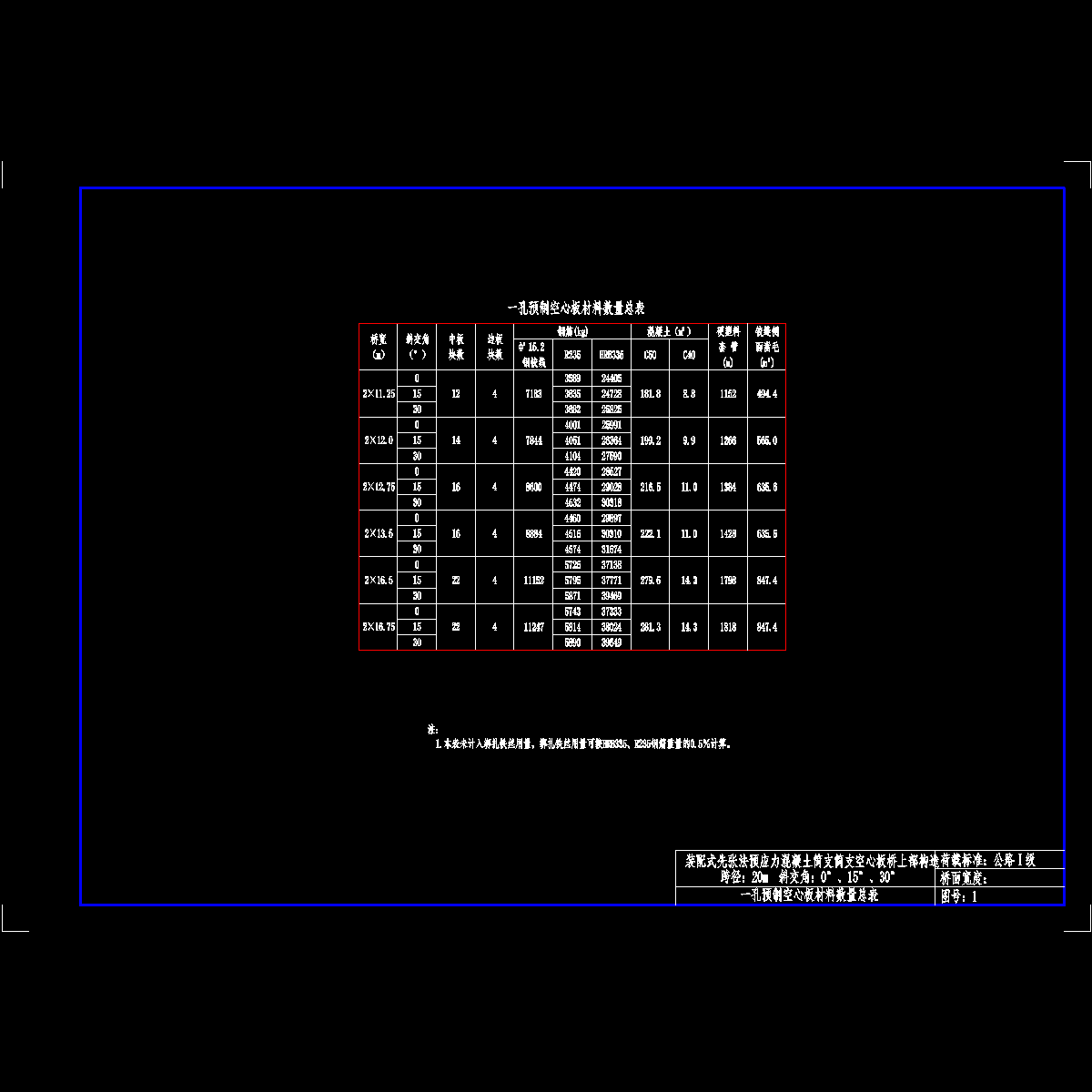 001-一孔空心板材料数量总表.dwg