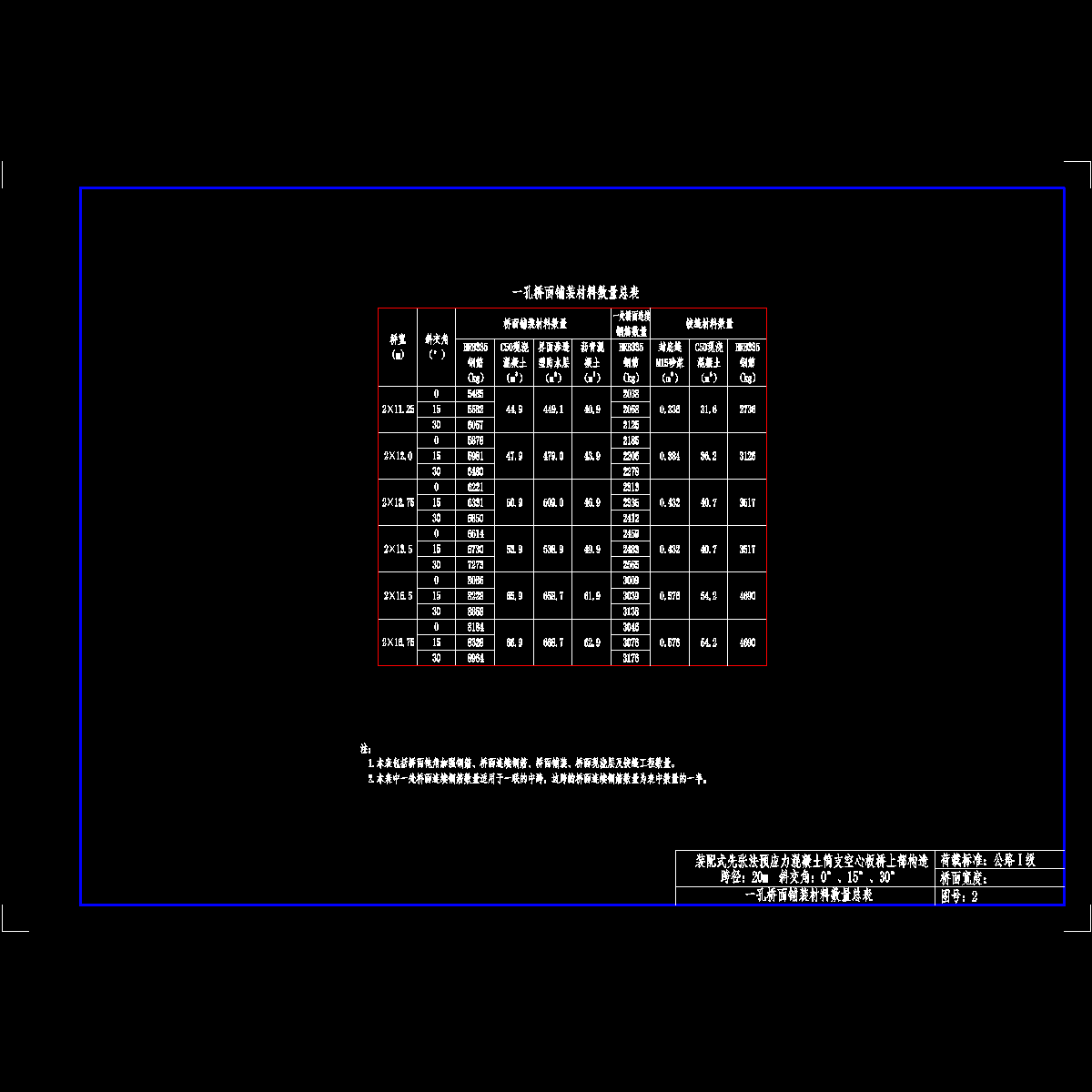 002-一孔桥面铺装材料数量总表.dwg