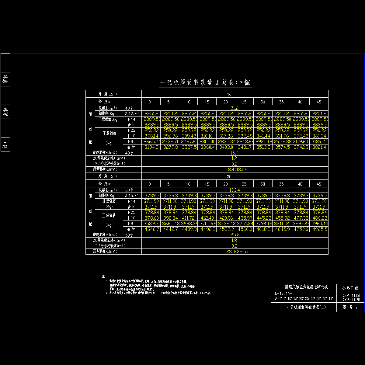 03孔板梁材料数量表2.dwg