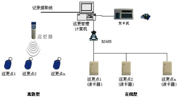 感应式巡更系统图纸. - 1