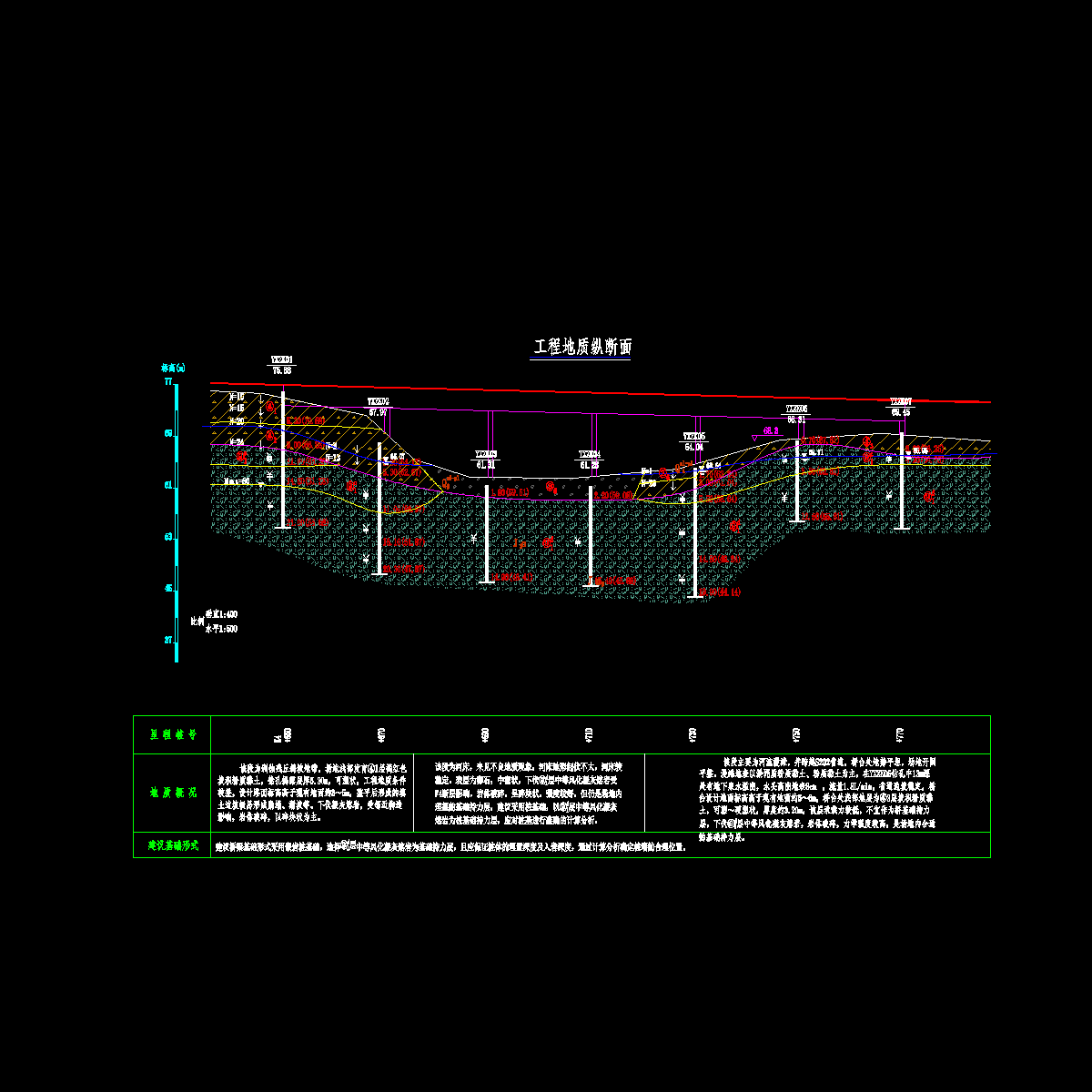 04 工程地质纵断面.dwg