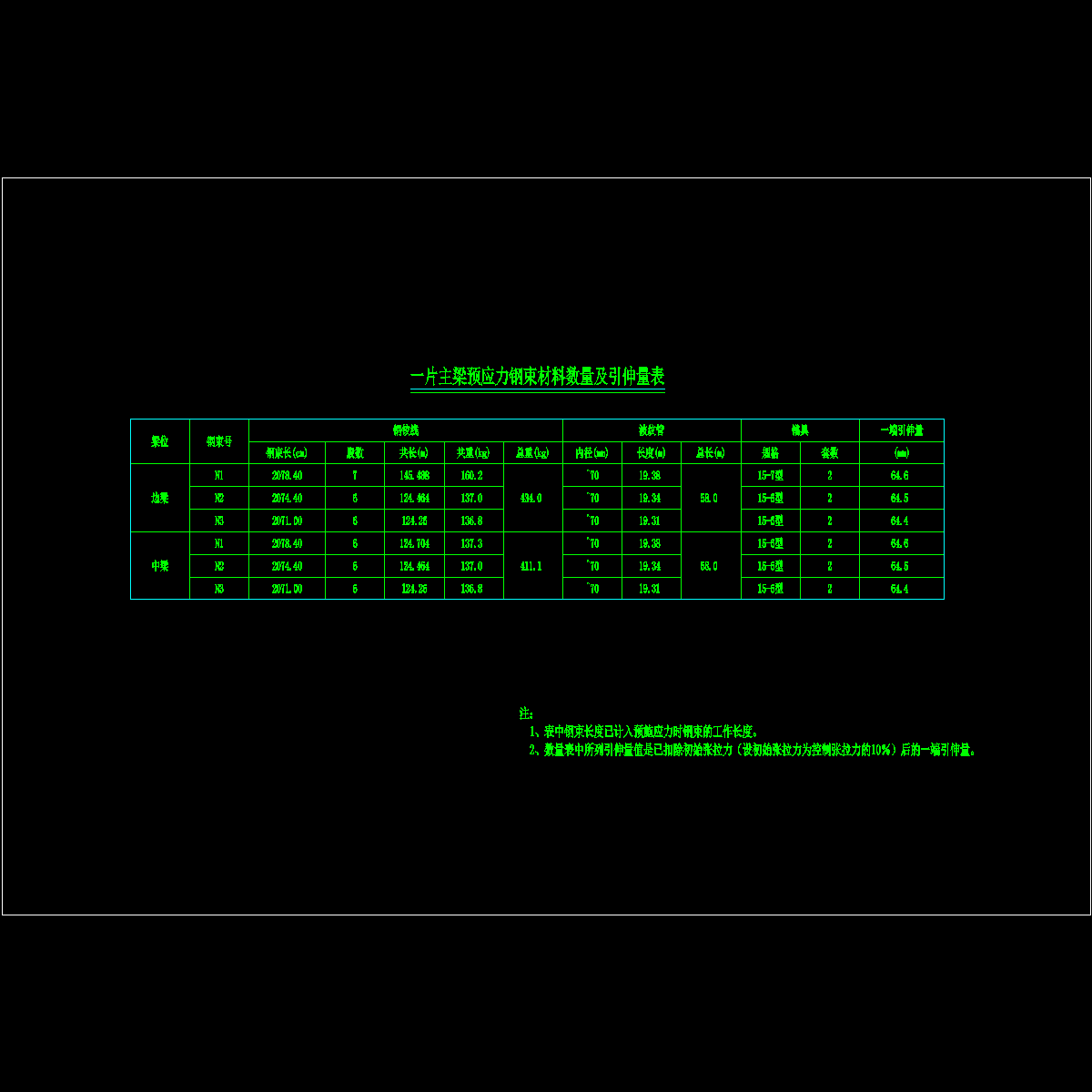 s02q0012.20mt梁预应力钢束材料数量及引伸量表.dwg