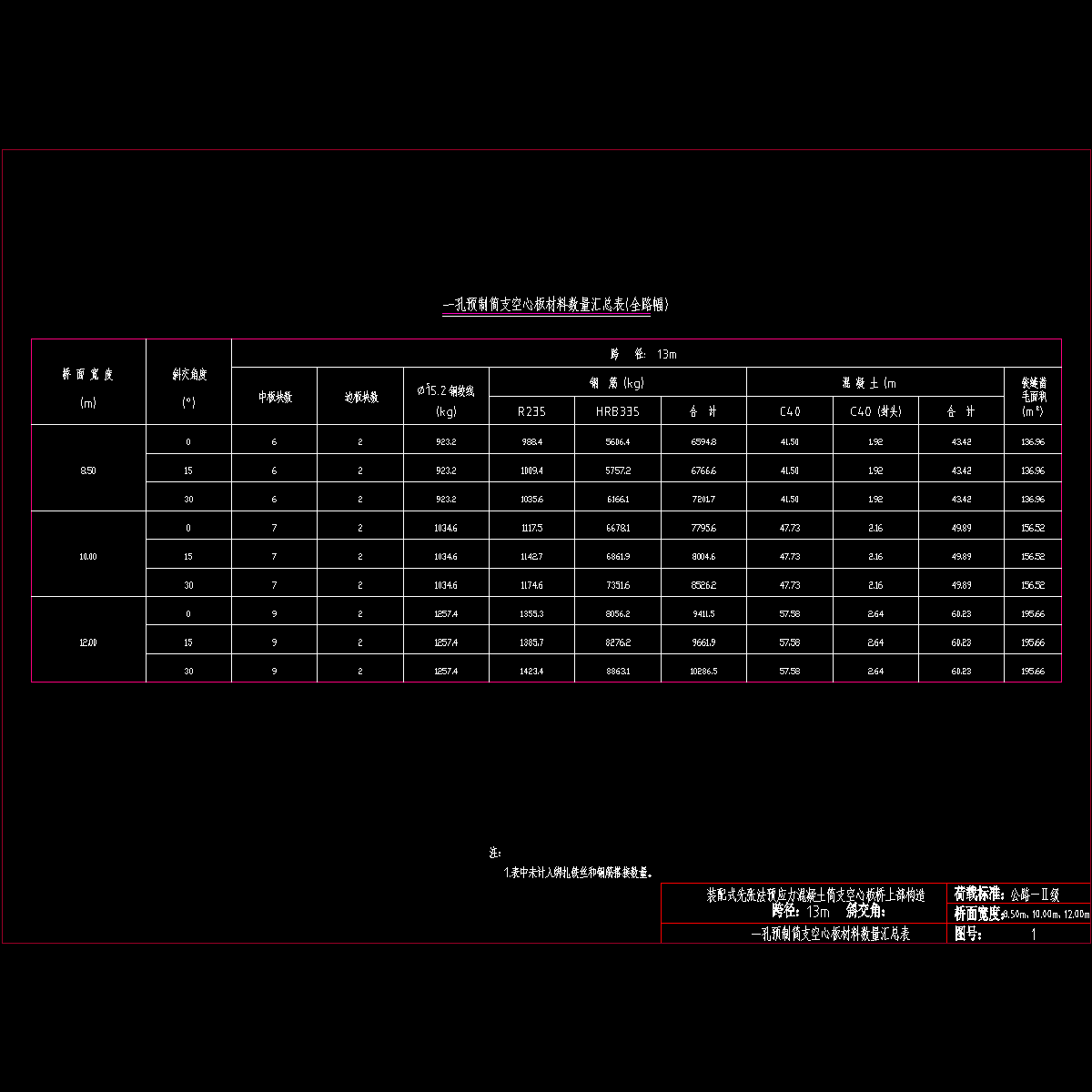 01空心板材料汇总表.dwg