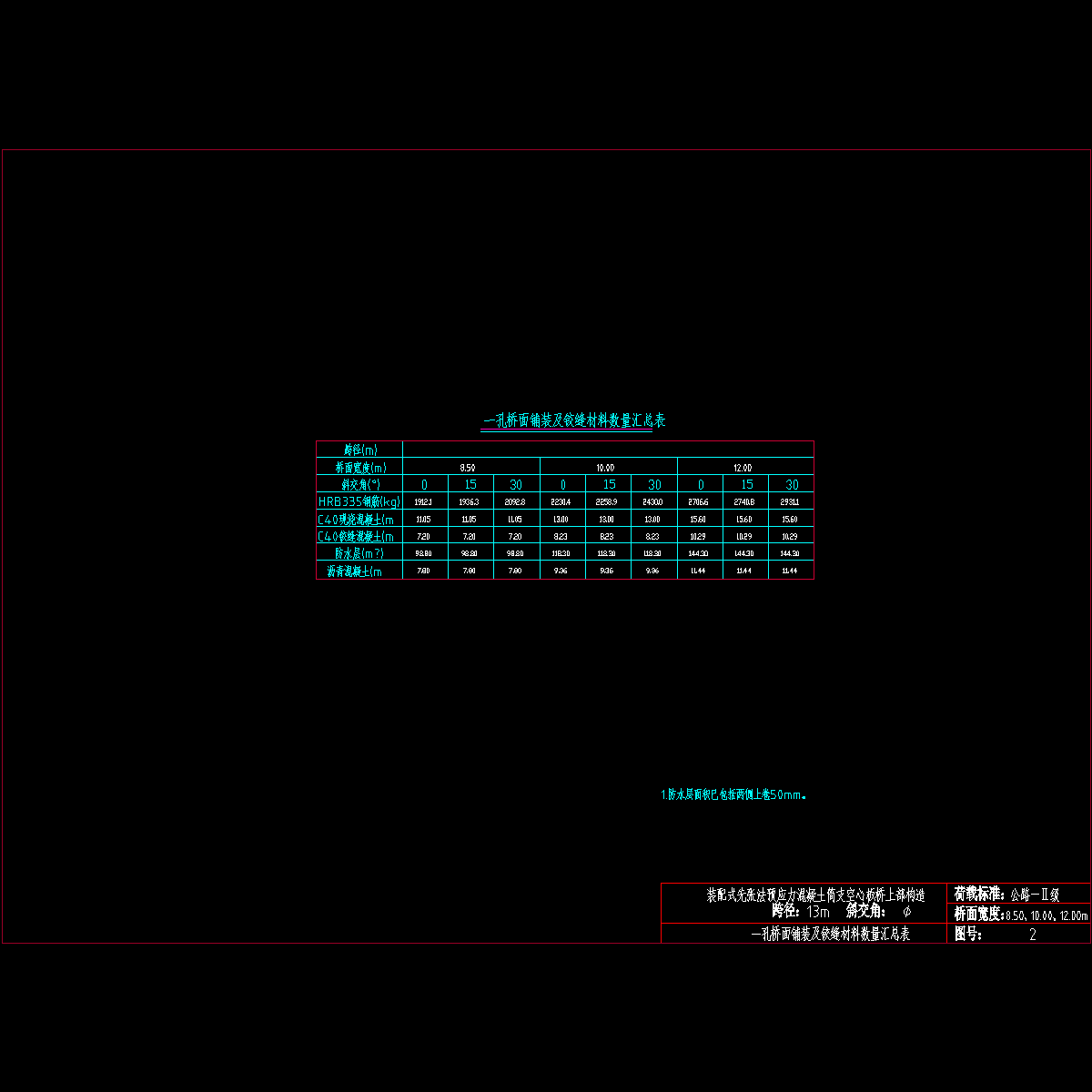 02一孔桥面铺装及铰缝材料数量汇总表.dwg