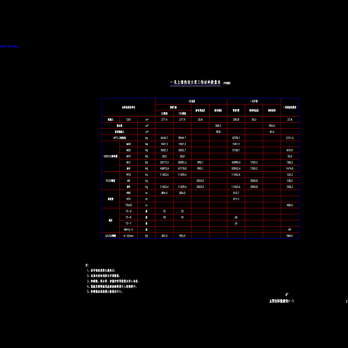01主要材料数量表(一).dwg