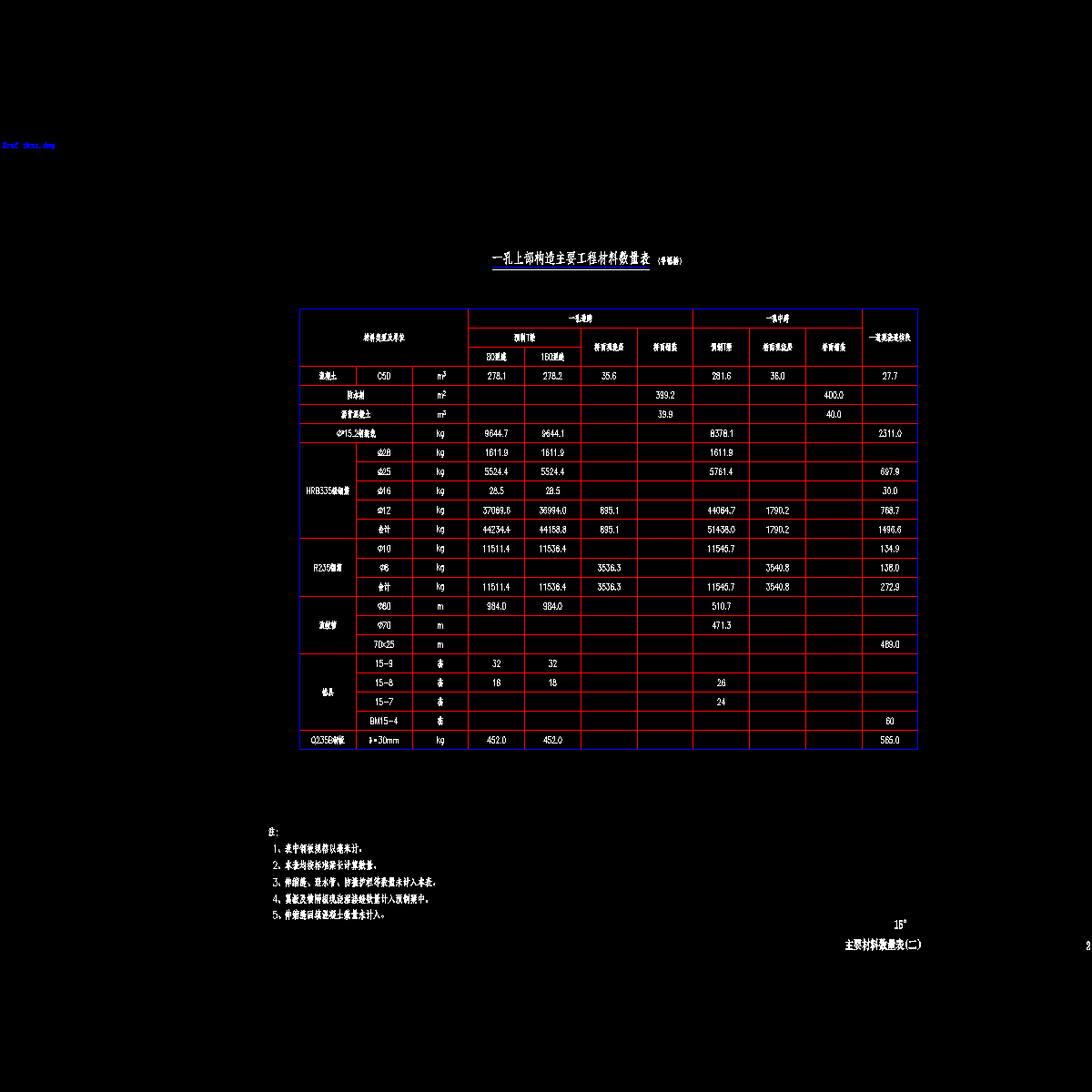 02主要材料数量表(二).dwg