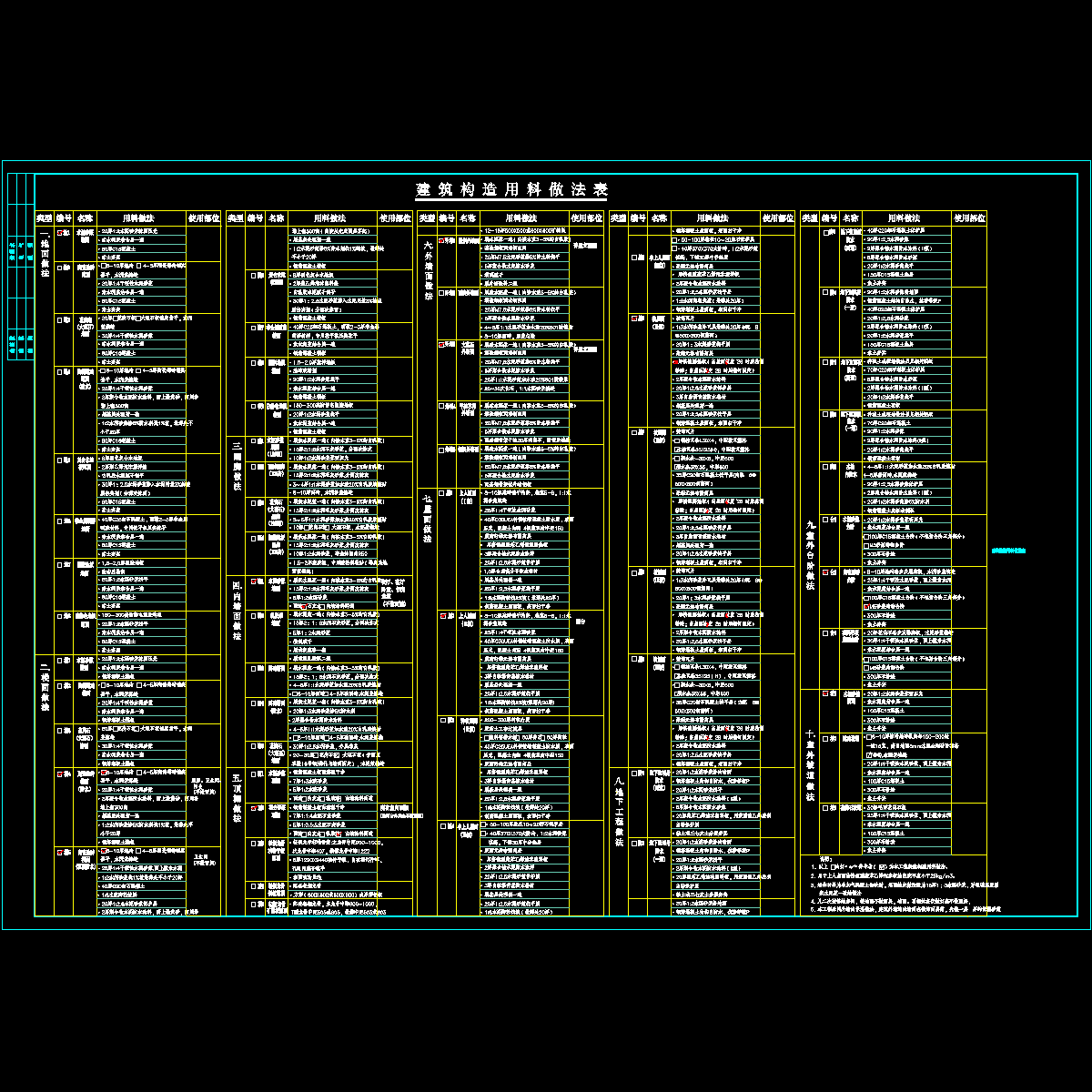 建筑构造用料做法表.dwg