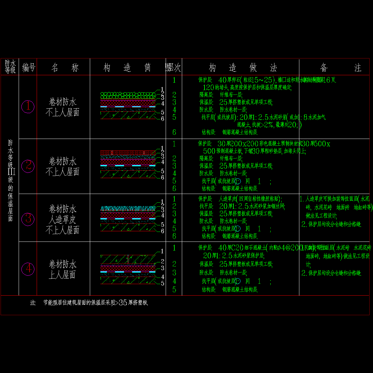 002-保温屋面构造详图2.dwg