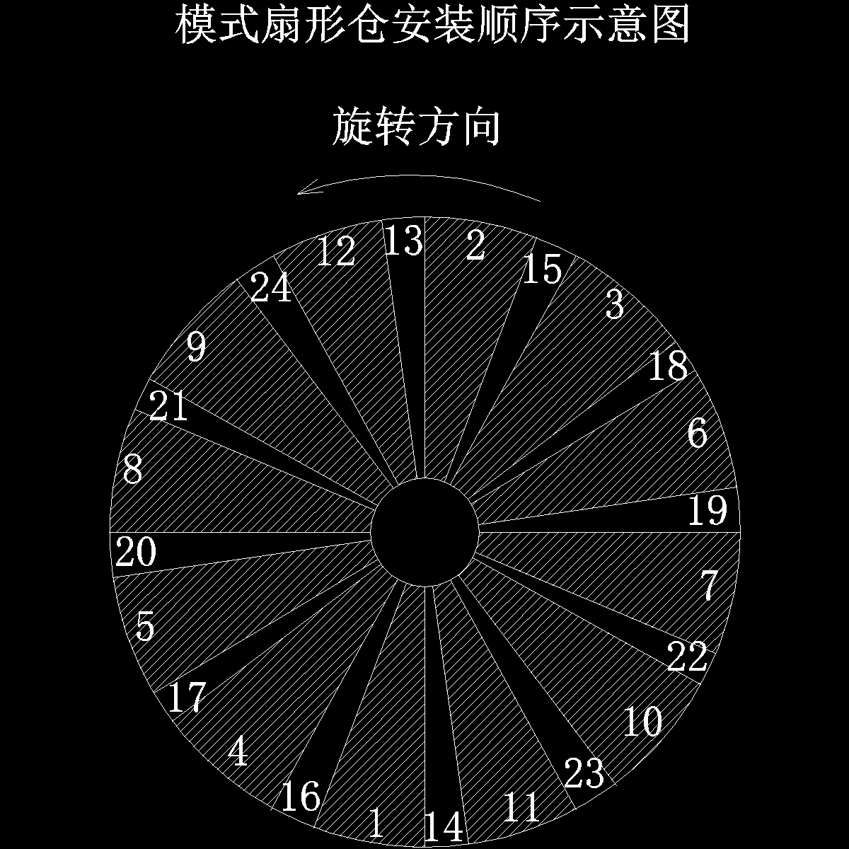 模式扇形仓安装顺序示意图.dwg