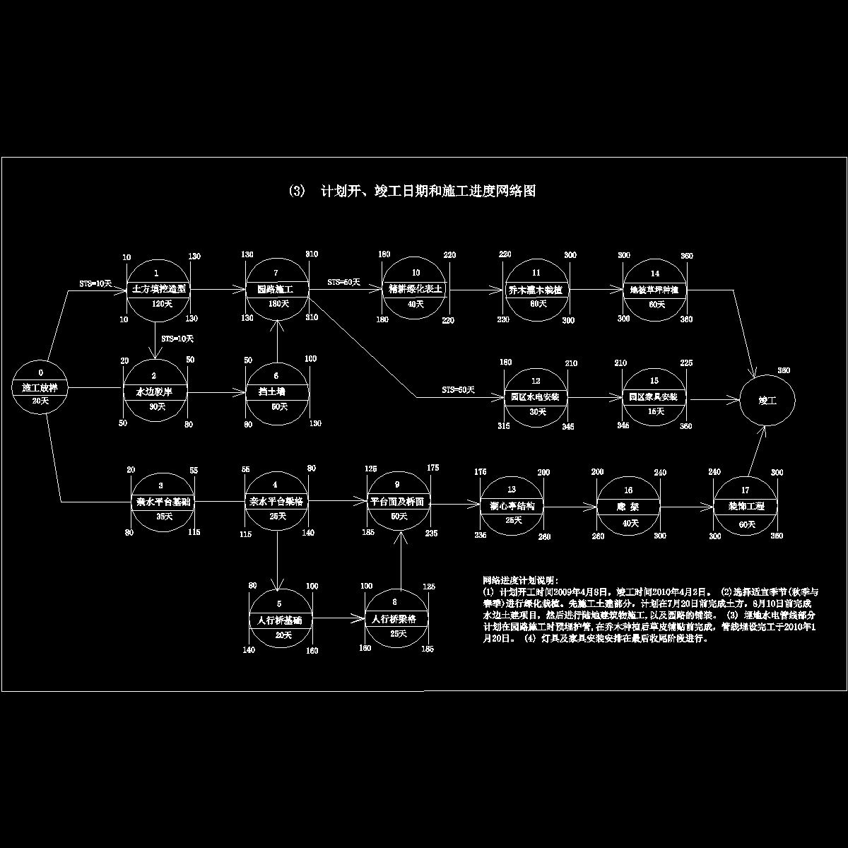 网络进度计划.dwg