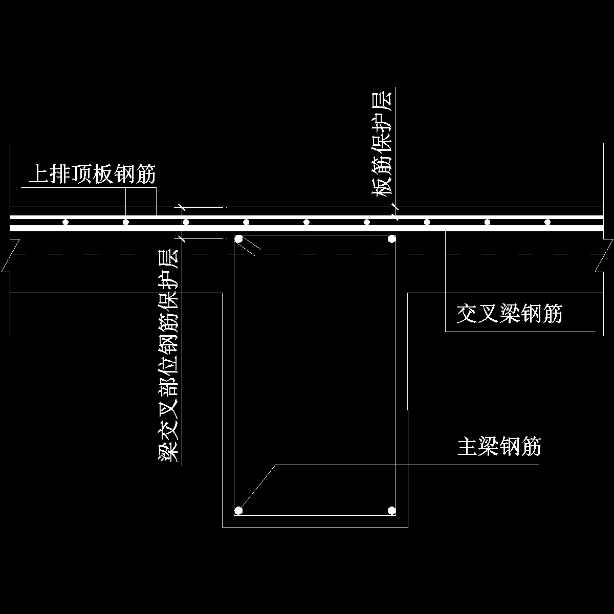 梁、板筋交叉保护层厚度示意图纸cad节点详图 - 1