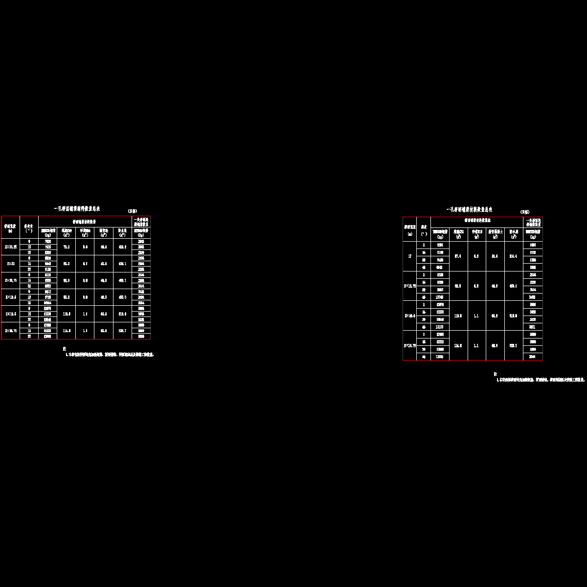 002-一孔桥面铺装材料数量总表.dwg