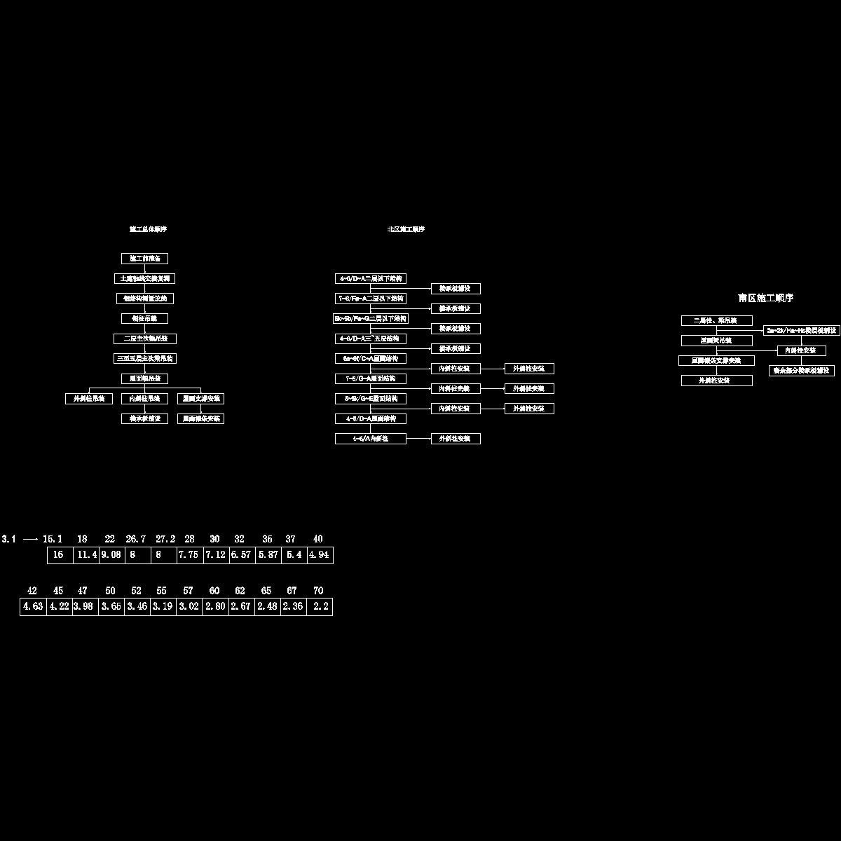 展馆钢结构施工方案cad布置图 - 1