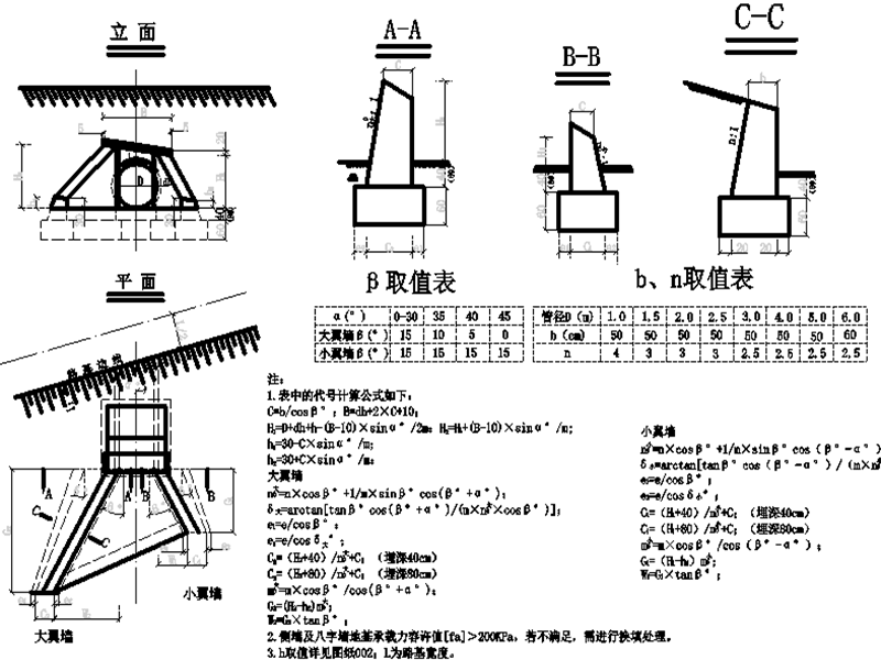 波纹钢管涵图纸通用图14张CAD图纸 - 2